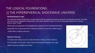THE LOGICAL FOUNDATIONS:
1) THE HYPERSPHERICAL SHOCKWAVE UNIVERSE
Revising Newton’s Laws:
HU maps the torsion of the Fabric of Space (the stuff we cannot see without using the Third Eye) to velocity. Thus the
rate of torsion is mapped to acceleration. This means that HU maps F=m.a to an Hypergeometrical Law relating
Stress= Area * Strain
Where area corresponds to the displacement volume of the Fundamental Dilator
phase (the one in phase with the Universe) and Strain is the rate of deformation
of the Fabric of Space with time.
Newton’s First Law.
HU states that motion occurs to relax the Fabric of Space. That is obvious
From the figure on the left. Notice that as the Universe expands, the angle
Alpha1 becomes smaller and smaller
 