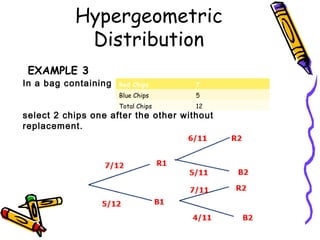 Hypergeometric distribution | PPT