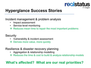 Hyperglance version 2.0 webinar by Royce Murphy, CEO & Stace Hipperson ...