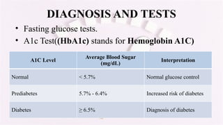 DIAGNOSIS AND TESTS
• Fasting glucose tests.
• A1c Test((HbA1c) stands for Hemoglobin A1C)
A1C Level
Average Blood Sugar
(mg/dL)
Interpretation
Normal < 5.7% Normal glucose control
Prediabetes 5.7% - 6.4% Increased risk of diabetes
Diabetes ≥ 6.5% Diagnosis of diabetes
 