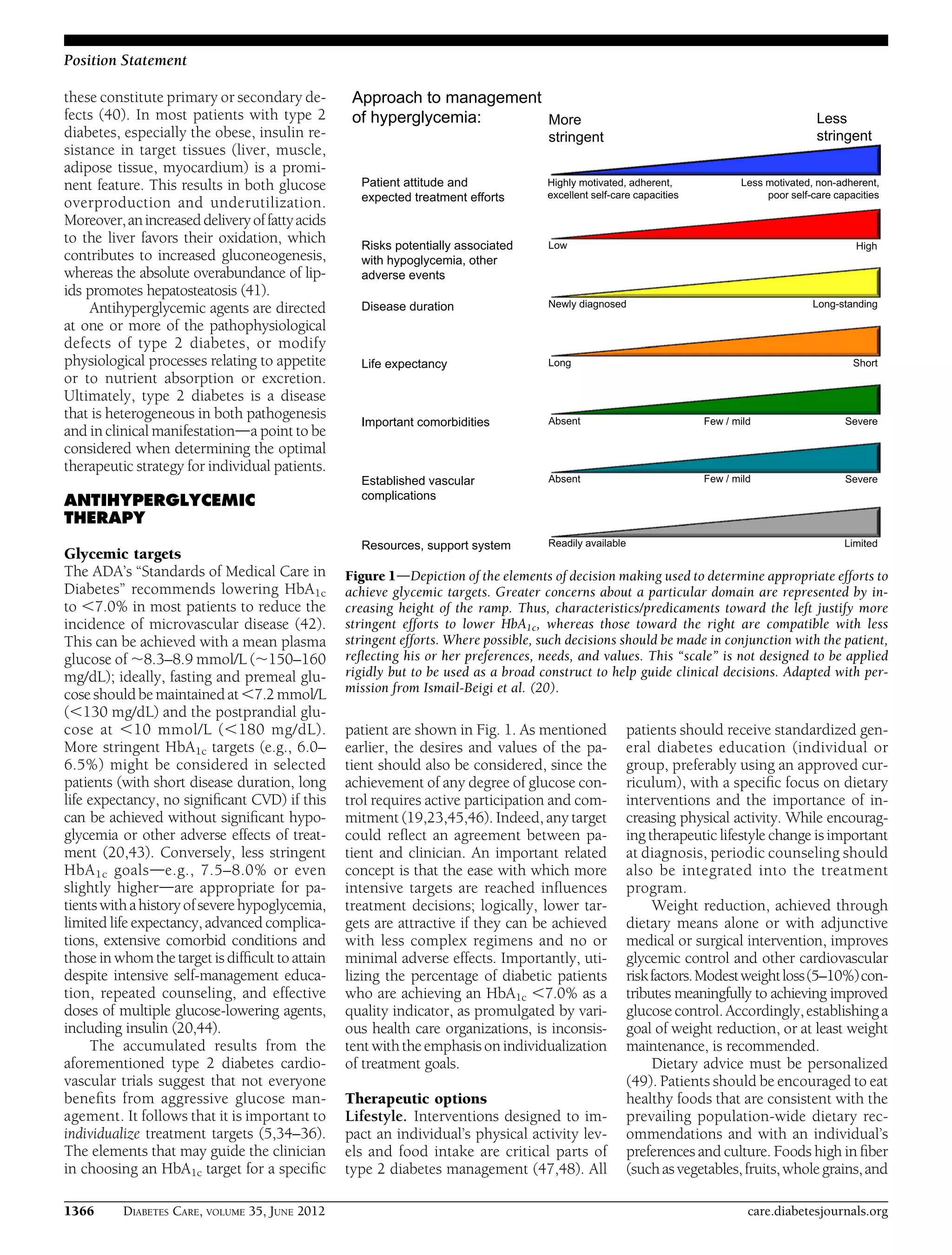 these constitute primary or secondary de-
fects (40). In most patients with type 2
diabetes, especially the obese, insulin re-
sistance in target tissues (liver, muscle,
adipose tissue, myocardium) is a promi-
nent feature. This results in both glucose
overproduction and underutilization.
Moreover,anincreaseddeliveryoffattyacids
to the liver favors their oxidation, which
contributes to increased gluconeogenesis,
whereas the absolute overabundance of lip-
ids promotes hepatosteatosis (41).
Antihyperglycemic agents are directed
at one or more of the pathophysiological
defects of type 2 diabetes, or modify
physiological processes relating to appetite
or to nutrient absorption or excretion.
Ultimately, type 2 diabetes is a disease
that is heterogeneous in both pathogenesis
and in clinical manifestationda point to be
considered when determining the optimal
therapeutic strategy for individual patients.
ANTIHYPERGLYCEMIC
THERAPY
Glycemic targets
The ADA’s “Standards of Medical Care in
Diabetes” recommends lowering HbA1c
to ,7.0% in most patients to reduce the
incidence of microvascular disease (42).
This can be achieved with a mean plasma
glucose of ;8.3–8.9 mmol/L (;150–160
mg/dL); ideally, fasting and premeal glu-
cose shouldbe maintained at ,7.2 mmol/L
(,130 mg/dL) and the postprandial glu-
cose at ,10 mmol/L (,180 mg/dL).
More stringent HbA1c targets (e.g., 6.0–
6.5%) might be considered in selected
patients (with short disease duration, long
life expectancy, no signiﬁcant CVD) if this
can be achieved without signiﬁcant hypo-
glycemia or other adverse effects of treat-
ment (20,43). Conversely, less stringent
HbA1c goalsde.g., 7.5–8.0% or even
slightly higherdare appropriate for pa-
tientswithahistoryofseverehypoglycemia,
limited life expectancy, advanced complica-
tions, extensive comorbid conditions and
those in whomthe target is difﬁcult to attain
despite intensive self-management educa-
tion, repeated counseling, and effective
doses of multiple glucose-lowering agents,
including insulin (20,44).
The accumulated results from the
aforementioned type 2 diabetes cardio-
vascular trials suggest that not everyone
beneﬁts from aggressive glucose man-
agement. It follows that it is important to
individualize treatment targets (5,34–36).
The elements that may guide the clinician
in choosing an HbA1c target for a speciﬁc
patient are shown in Fig. 1. As mentioned
earlier, the desires and values of the pa-
tient should also be considered, since the
achievement of any degree of glucose con-
trol requires active participation and com-
mitment (19,23,45,46). Indeed, any target
could reﬂect an agreement between pa-
tient and clinician. An important related
concept is that the ease with which more
intensive targets are reached inﬂuences
treatment decisions; logically, lower tar-
gets are attractive if they can be achieved
with less complex regimens and no or
minimal adverse effects. Importantly, uti-
lizing the percentage of diabetic patients
who are achieving an HbA1c ,7.0% as a
quality indicator, as promulgated by vari-
ous health care organizations, is inconsis-
tent with the emphasis on individualization
of treatment goals.
Therapeutic options
Lifestyle. Interventions designed to im-
pact an individual’s physical activity lev-
els and food intake are critical parts of
type 2 diabetes management (47,48). All
patients should receive standardized gen-
eral diabetes education (individual or
group, preferably using an approved cur-
riculum), with a speciﬁc focus on dietary
interventions and the importance of in-
creasing physical activity. While encourag-
ing therapeutic lifestyle change is important
at diagnosis, periodic counseling should
also be integrated into the treatment
program.
Weight reduction, achieved through
dietary means alone or with adjunctive
medical or surgical intervention, improves
glycemic control and other cardiovascular
riskfactors.Modestweightloss(5–10%)con-
tributes meaningfully to achieving improved
glucose control.Accordingly,establishing a
goal of weight reduction, or at least weight
maintenance, is recommended.
Dietary advice must be personalized
(49). Patients should be encouraged to eat
healthy foods that are consistent with the
prevailing population-wide dietary rec-
ommendations and with an individual’s
preferences and culture. Foods high in ﬁber
(suchasvegetables,fruits,wholegrains,and
Figure 1dDepiction of the elements of decision making used to determine appropriate efforts to
achieve glycemic targets. Greater concerns about a particular domain are represented by in-
creasing height of the ramp. Thus, characteristics/predicaments toward the left justify more
stringent efforts to lower HbA1c, whereas those toward the right are compatible with less
stringent efforts. Where possible, such decisions should be made in conjunction with the patient,
reﬂecting his or her preferences, needs, and values. This “scale” is not designed to be applied
rigidly but to be used as a broad construct to help guide clinical decisions. Adapted with per-
mission from Ismail-Beigi et al. (20).
1366 DIABETES CARE, VOLUME 35, JUNE 2012 care.diabetesjournals.org
Position Statement
 