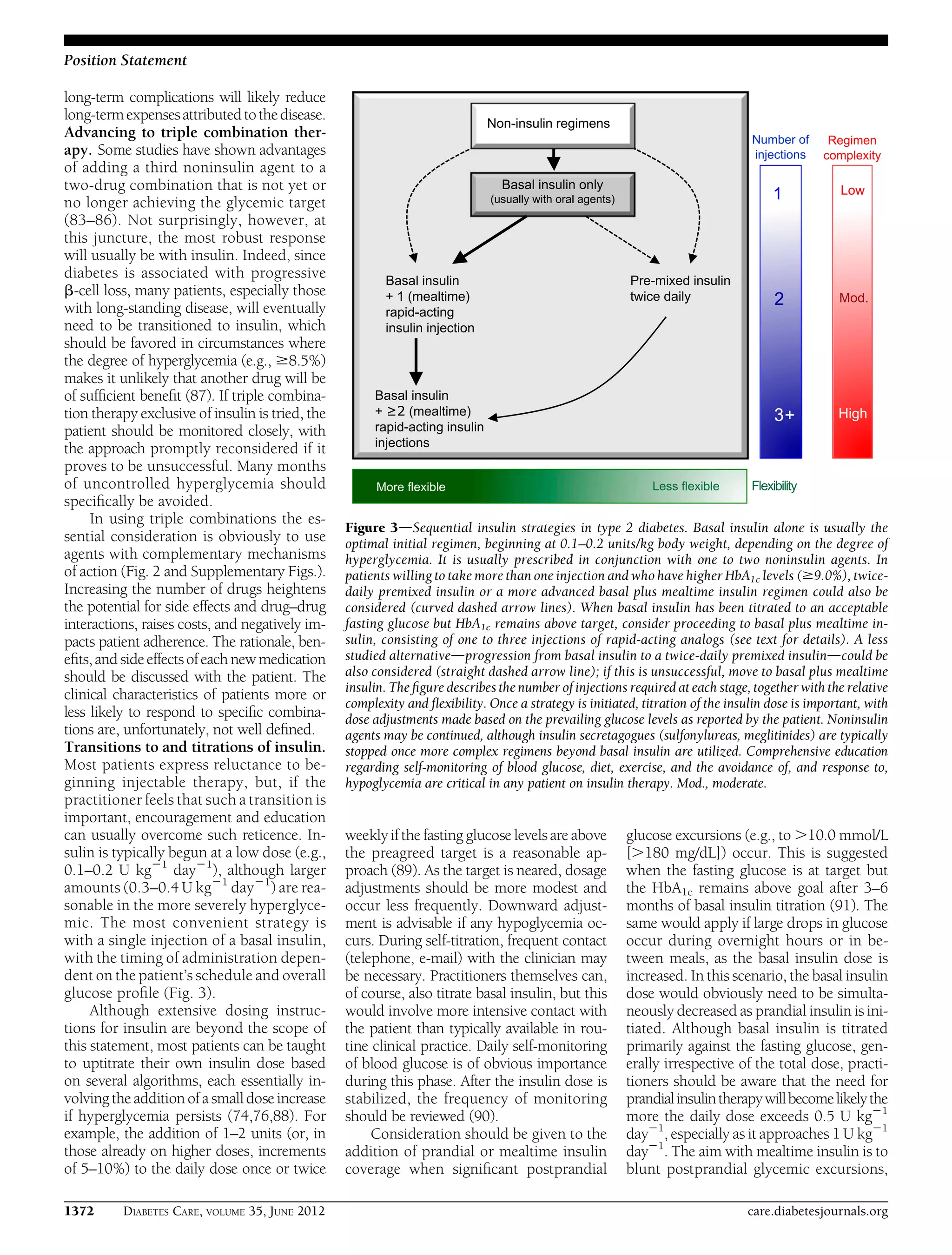 long-term complications will likely reduce
long-termexpensesattributedtothedisease.
Advancing to triple combination ther-
apy. Some studies have shown advantages
of adding a third noninsulin agent to a
two-drug combination that is not yet or
no longer achieving the glycemic target
(83–86). Not surprisingly, however, at
this juncture, the most robust response
will usually be with insulin. Indeed, since
diabetes is associated with progressive
b-cell loss, many patients, especially those
with long-standing disease, will eventually
need to be transitioned to insulin, which
should be favored in circumstances where
the degree of hyperglycemia (e.g., $8.5%)
makes it unlikely that another drug will be
of sufﬁcient beneﬁt (87). If triple combina-
tion therapy exclusive of insulin is tried, the
patient should be monitored closely, with
the approach promptly reconsidered if it
proves to be unsuccessful. Many months
of uncontrolled hyperglycemia should
speciﬁcally be avoided.
In using triple combinations the es-
sential consideration is obviously to use
agents with complementary mechanisms
of action (Fig. 2 and Supplementary Figs.).
Increasing the number of drugs heightens
the potential for side effects and drug–drug
interactions, raises costs, and negatively im-
pacts patient adherence. The rationale, ben-
eﬁts,and sideeffectsof each new medication
should be discussed with the patient. The
clinical characteristics of patients more or
less likely to respond to speciﬁc combina-
tions are, unfortunately, not well deﬁned.
Transitions to and titrations of insulin.
Most patients express reluctance to be-
ginning injectable therapy, but, if the
practitioner feels that such a transition is
important, encouragement and education
can usually overcome such reticence. In-
sulin is typically begun at a low dose (e.g.,
0.1–0.2 U kg21
day21
), although larger
amounts (0.3–0.4 U kg21
day21
) are rea-
sonable in the more severely hyperglyce-
mic. The most convenient strategy is
with a single injection of a basal insulin,
with the timing of administration depen-
dent on the patient’s schedule and overall
glucose proﬁle (Fig. 3).
Although extensive dosing instruc-
tions for insulin are beyond the scope of
this statement, most patients can be taught
to uptitrate their own insulin dose based
on several algorithms, each essentially in-
volving the addition of a smalldose increase
if hyperglycemia persists (74,76,88). For
example, the addition of 1–2 units (or, in
those already on higher doses, increments
of 5–10%) to the daily dose once or twice
weeklyifthe fasting glucose levelsare above
the preagreed target is a reasonable ap-
proach (89). As the target is neared, dosage
adjustments should be more modest and
occur less frequently. Downward adjust-
ment is advisable if any hypoglycemia oc-
curs. During self-titration, frequent contact
(telephone, e-mail) with the clinician may
be necessary. Practitioners themselves can,
of course, also titrate basal insulin, but this
would involve more intensive contact with
the patient than typically available in rou-
tine clinical practice. Daily self-monitoring
of blood glucose is of obvious importance
during this phase. After the insulin dose is
stabilized, the frequency of monitoring
should be reviewed (90).
Consideration should be given to the
addition of prandial or mealtime insulin
coverage when signiﬁcant postprandial
glucose excursions (e.g., to .10.0 mmol/L
[.180 mg/dL]) occur. This is suggested
when the fasting glucose is at target but
the HbA1c remains above goal after 3–6
months of basal insulin titration (91). The
same would apply if large drops in glucose
occur during overnight hours or in be-
tween meals, as the basal insulin dose is
increased. In this scenario, the basal insulin
dose would obviously need to be simulta-
neously decreased as prandial insulin is ini-
tiated. Although basal insulin is titrated
primarily against the fasting glucose, gen-
erally irrespective of the total dose, practi-
tioners should be aware that the need for
prandialinsulintherapywillbecomelikelythe
more the daily dose exceeds 0.5 U kg21
day21
, especially as it approaches 1 U kg21
day21
. The aim with mealtime insulin is to
blunt postprandial glycemic excursions,
Figure 3dSequential insulin strategies in type 2 diabetes. Basal insulin alone is usually the
optimal initial regimen, beginning at 0.1–0.2 units/kg body weight, depending on the degree of
hyperglycemia. It is usually prescribed in conjunction with one to two noninsulin agents. In
patients willing to take more than one injection and who have higher HbA1c levels ($9.0%), twice-
daily premixed insulin or a more advanced basal plus mealtime insulin regimen could also be
considered (curved dashed arrow lines). When basal insulin has been titrated to an acceptable
fasting glucose but HbA1c remains above target, consider proceeding to basal plus mealtime in-
sulin, consisting of one to three injections of rapid-acting analogs (see text for details). A less
studied alternativedprogression from basal insulin to a twice-daily premixed insulindcould be
also considered (straight dashed arrow line); if this is unsuccessful, move to basal plus mealtime
insulin. The ﬁgure describes the number of injections required at each stage, together with the relative
complexity and ﬂexibility. Once a strategy is initiated, titration of the insulin dose is important, with
dose adjustments made based on the prevailing glucose levels as reported by the patient. Noninsulin
agents may be continued, although insulin secretagogues (sulfonylureas, meglitinides) are typically
stopped once more complex regimens beyond basal insulin are utilized. Comprehensive education
regarding self-monitoring of blood glucose, diet, exercise, and the avoidance of, and response to,
hypoglycemia are critical in any patient on insulin therapy. Mod., moderate.
1372 DIABETES CARE, VOLUME 35, JUNE 2012 care.diabetesjournals.org
Position Statement
 