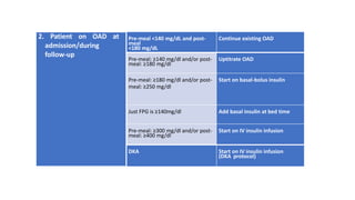 2. Patient on OAD at
admission/during
follow-up
Pre-meal <140 mg/dL and post-
meal
<180 mg/dL
Continue existing OAD
Pre-meal: ≥140 mg/dl and/or post-
meal: ≥180 mg/dl
Uptitrate OAD
Pre-meal: ≥180 mg/dl and/or post-
meal: ≥250 mg/dl
Start on basal-bolus insulin
Just FPG is ≥140mg/dl Add basal insulin at bed time
Pre-meal: ≥300 mg/dl and/or post-
meal: ≥400 mg/dl
Start on IV insulin infusion
DKA Start on IV insulin infusion
(DKA protocol)
 