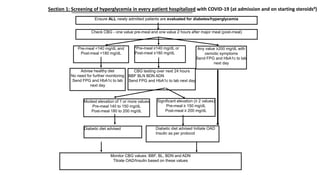 Ensure ALL newly admitted patients are evaluated for diabetes/hyperglycemia
Any value ≥200 mg/dL with
osmotic symptoms
Send FPG and HbA1c to lab
next day
*Pre-meal ≥140 mg/dL or
Post-meal ≥180 mg/dL
Pre-meal <140 mg/dL and
Post-meal <180 mg/dL
Check CBG - one value pre-meal and one value 2 hours after major meal (post-meal)
Significant elevation (≥ 2 values)
Pre-meal ≥ 150 mg/dL
Post-meal ≥ 200 mg/dL
Modest elevation of 1 or more values
Pre-meal 140 to 150 mg/dL
Post-meal 180 to 200 mg/dL
CBG testing over next 24 hours
BBF BLN BDN ADN
Send FPG and HbA1c to lab next day
Advise healthy diet
No need for further monitoring
Send FPG and HbA1c to lab
next day
Monitor CBG values: BBF, BL, BDN and ADN
Titrate OAD/Insulin based on these values
Diabetic diet advised Diabetic diet advised Initiate OAD
Insulin as per protocol
Section 1: Screening of hyperglycemia in every patient hospitalized with COVID-19 (at admission and on starting steroids#)
 