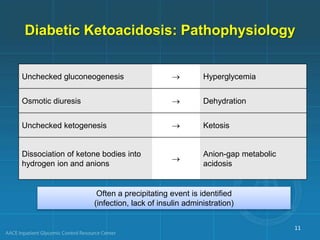 Diabetic Ketoacidosis: Pathophysiology
Unchecked gluconeogenesis  Hyperglycemia
Osmotic diuresis  Dehydration
Unchecked ketogenesis  Ketosis
Dissociation of ketone bodies into
hydrogen ion and anions

Anion-gap metabolic
acidosis
Often a precipitating event is identified
(infection, lack of insulin administration)
11
 