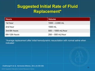 Suggested Initial Rate of Fluid
Replacement*
31
*Average replacement after initial hemodynamic resuscitation with normal saline when
indicated
Chaithongdi N et al. Hormones (Athens). 2011;10:250-260.
Hours Volume
1st hour 1000 – 2,000 mL
2nd hour 1000 mL
3rd-5th hours 500 – 1000 mL/hour
6th-12th hours 250 – 500 mL/hour
 