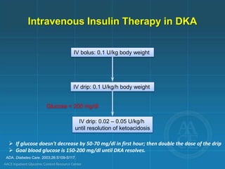 IV bolus: 0.1 U/kg body weight
IV drip: 0.1 U/kg/h body weight
Glucose < 200 mg/dl
IV drip: 0.02 – 0.05 U/kg/h
until resolution of ketoacidosis
Intravenous Insulin Therapy in DKA
ADA. Diabetes Care. 2003;26:S109-S117.
 If glucose doesn't decrease by 50-70 mg/dl in first hour; then double the dose of the drip
 Goal blood glucose is 150-200 mg/dl until DKA resolves.
 