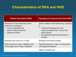 Characteristics of DKA and HHS
Diabetic Ketoacidosis (DKA) Hyperglycemic Hyperosmolar State (HHS)
Absolute (or near-absolute) insulin
deficiency, resulting in
• Severe hyperglycemia
• Ketone body production
• Systemic acidosis
Severe relative insulin deficiency, resulting
in
• Profound hyperglycemia and
hyperosmolality (from urinary free
water losses)
• No significant ketone production or
acidosis
Develops over hours to 1-2 days Develops over days to weeks
Most common in type 1 diabetes, but
increasingly seen in type 2 diabetes
Typically presents in type 2 or previously
unrecognized diabetes
Higher mortality rate
4
 