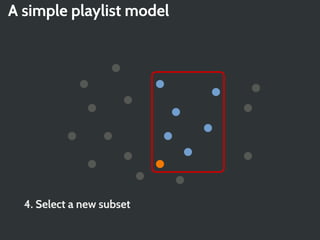 A simple playlist model




  4. Select a new subset
 