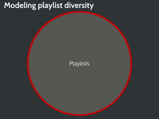 Modeling playlist diversity




                   Playlists
 