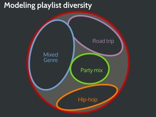 Modeling playlist diversity



                              Road trip

            Mixed
            Genre
              ...