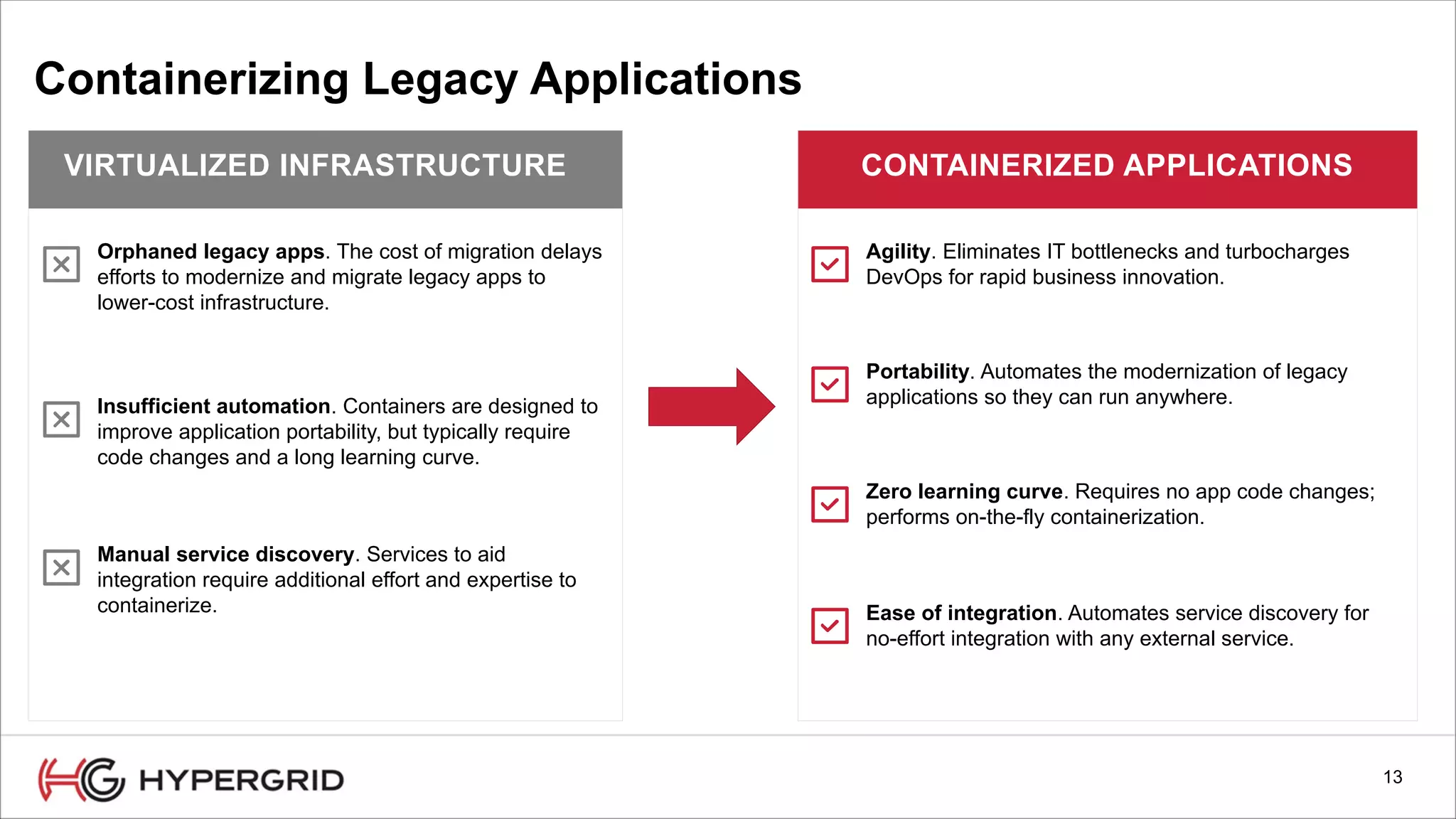 13
Containerizing Legacy Applications
VIRTUALIZED INFRASTRUCTURE
Orphaned legacy apps. The cost of migration delays
efforts to modernize and migrate legacy apps to
lower-cost infrastructure.
CONTAINERIZED APPLICATIONS
Insufficient automation. Containers are designed to
improve application portability, but typically require
code changes and a long learning curve.
Agility. Eliminates IT bottlenecks and turbocharges
DevOps for rapid business innovation.
Portability. Automates the modernization of legacy
applications so they can run anywhere.
Manual service discovery. Services to aid
integration require additional effort and expertise to
containerize.
Zero learning curve. Requires no app code changes;
performs on-the-fly containerization.
Ease of integration. Automates service discovery for
no-effort integration with any external service.
 