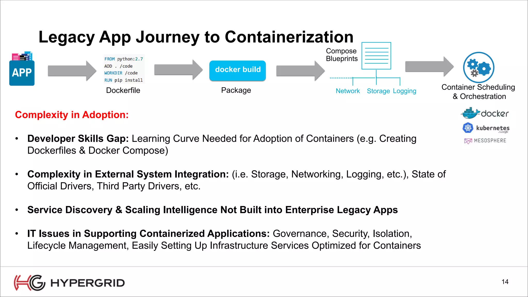 14
Dockerfile
docker build
Container Scheduling
& Orchestration
Package
Complexity in Adoption:
• Developer Skills Gap: Learning Curve Needed for Adoption of Containers (e.g. Creating
Dockerfiles & Docker Compose)
• Complexity in External System Integration: (i.e. Storage, Networking, Logging, etc.), State of
Official Drivers, Third Party Drivers, etc.
• Service Discovery & Scaling Intelligence Not Built into Enterprise Legacy Apps
• IT Issues in Supporting Containerized Applications: Governance, Security, Isolation,
Lifecycle Management, Easily Setting Up Infrastructure Services Optimized for Containers
Compose
Blueprints
Network Storage Logging
Legacy App Journey to Containerization
 