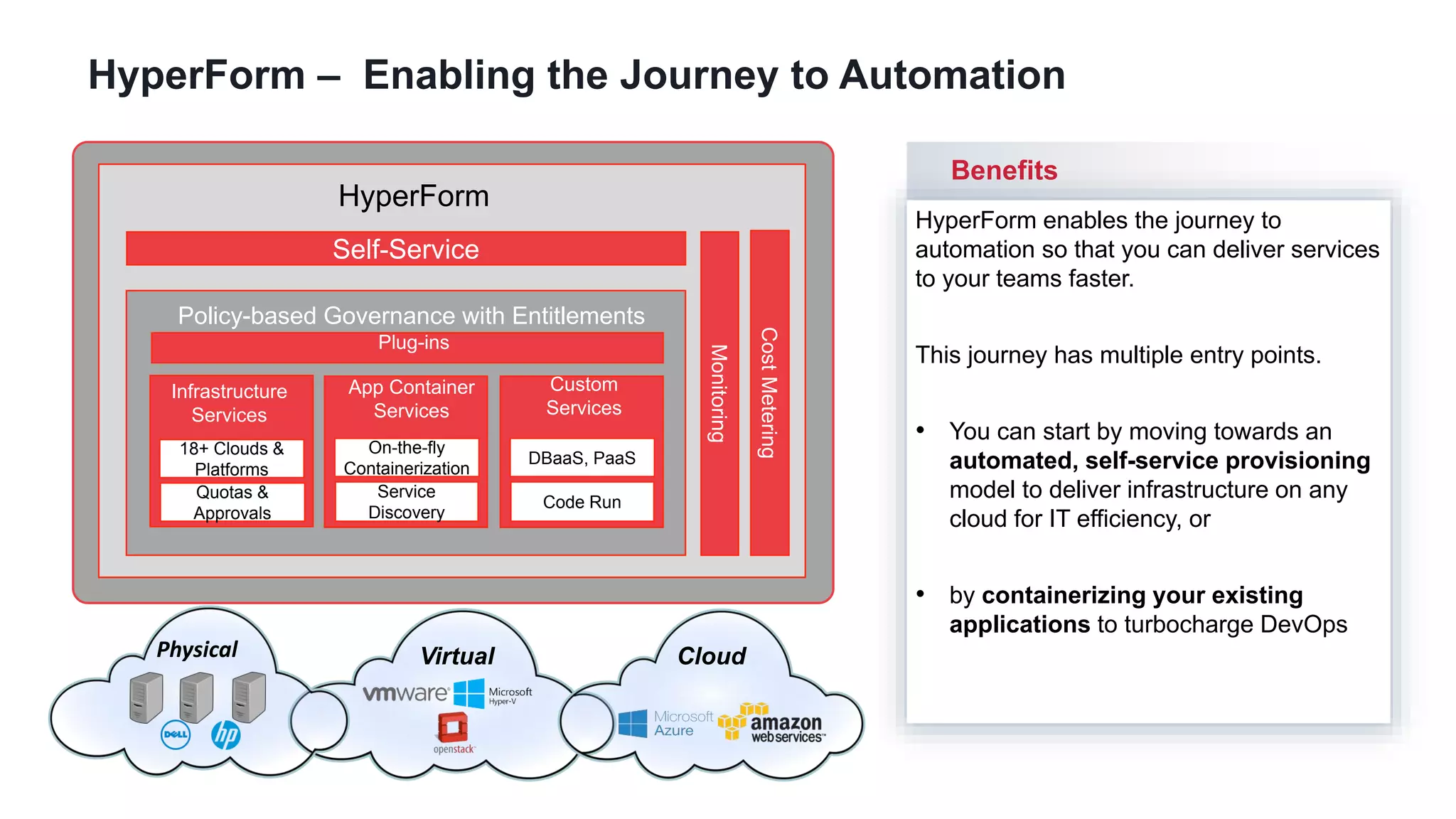 Benefits
HyperForm enables the journey to
automation so that you can deliver services
to your teams faster.
This journey has multiple entry points.
• You can start by moving towards an
automated, self-service provisioning
model to deliver infrastructure on any
cloud for IT efficiency, or
• by containerizing your existing
applications to turbocharge DevOps
HyperForm – Enabling the Journey to Automation
Physical Virtual Cloud
HyperForm
Self-Service
Policy-based Governance with Entitlements
Monitoring
CostMetering
Infrastructure
Services
App Container
Services
Custom
Services
18+ Clouds &
Platforms
Quotas &
Approvals
On-the-fly
Containerization
Service
Discovery
DBaaS, PaaS
Code Run
Plug-ins
 