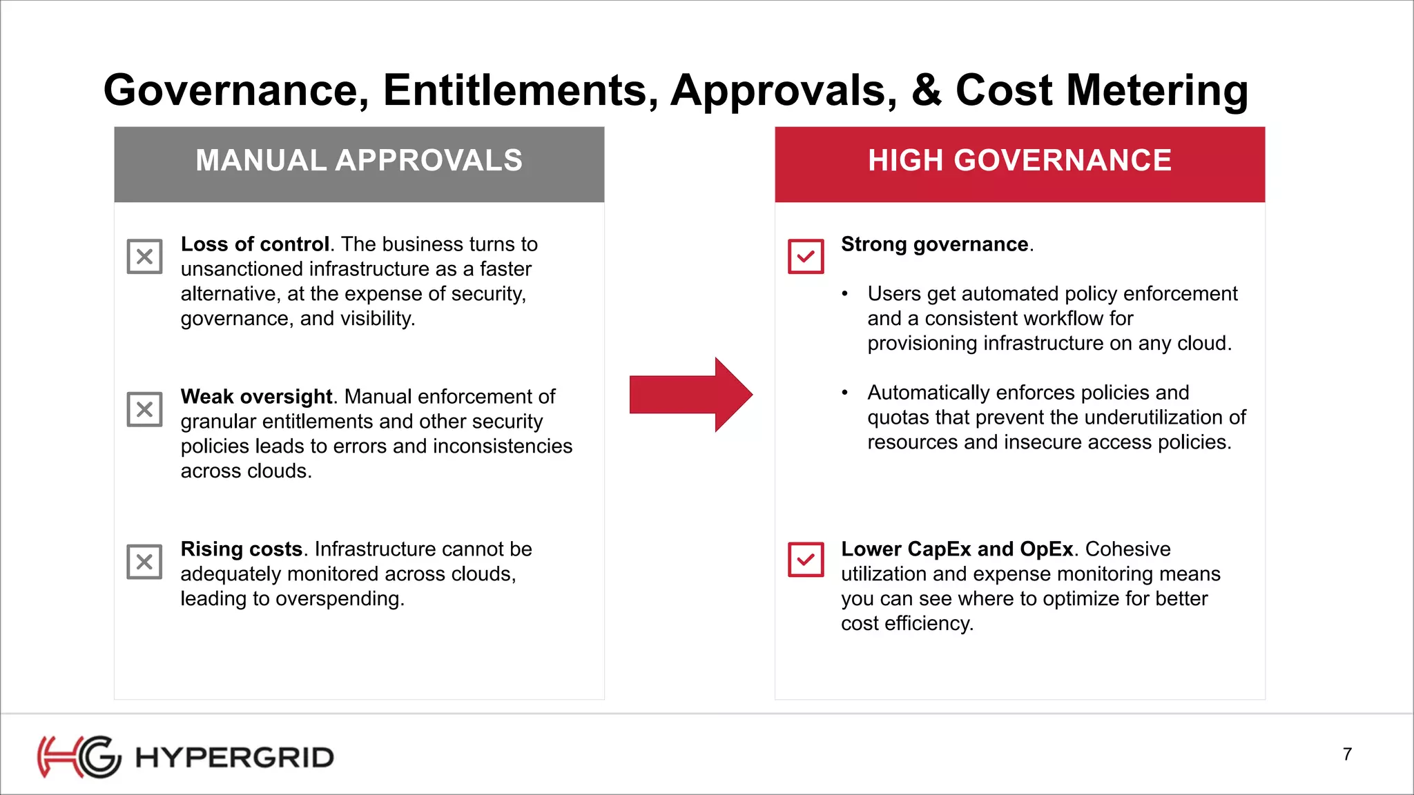 7
Governance, Entitlements, Approvals, & Cost Metering
MANUAL APPROVALS
Loss of control. The business turns to
unsanctioned infrastructure as a faster
alternative, at the expense of security,
governance, and visibility.
HIGH GOVERNANCE
Weak oversight. Manual enforcement of
granular entitlements and other security
policies leads to errors and inconsistencies
across clouds.
Strong governance.
• Users get automated policy enforcement
and a consistent workflow for
provisioning infrastructure on any cloud.
• Automatically enforces policies and
quotas that prevent the underutilization of
resources and insecure access policies.
Rising costs. Infrastructure cannot be
adequately monitored across clouds,
leading to overspending.
Lower CapEx and OpEx. Cohesive
utilization and expense monitoring means
you can see where to optimize for better
cost efficiency.
 