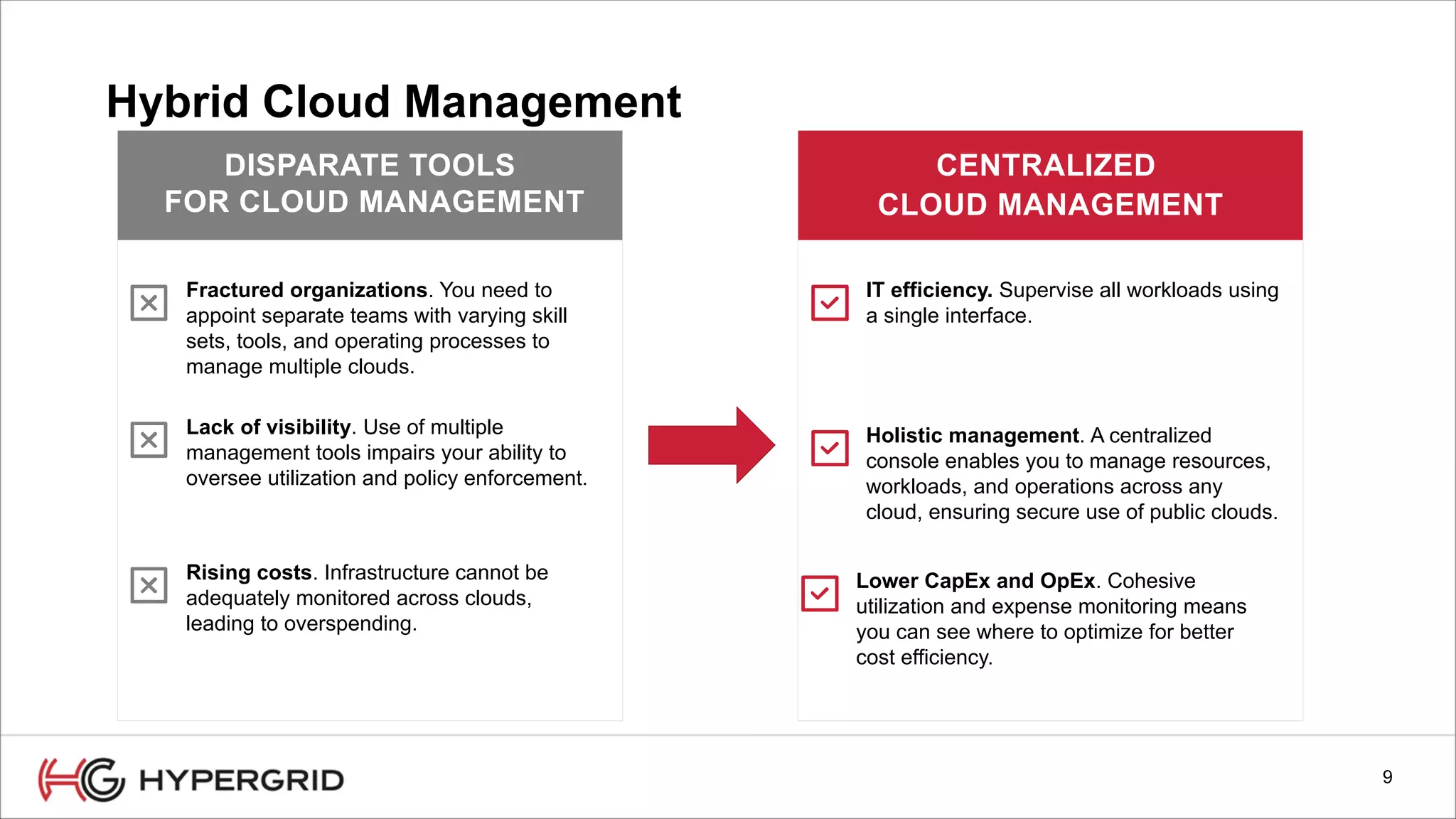 9
Hybrid Cloud Management
DISPARATE TOOLS
FOR CLOUD MANAGEMENT
Fractured organizations. You need to
appoint separate teams with varying skill
sets, tools, and operating processes to
manage multiple clouds.
CENTRALIZED
CLOUD MANAGEMENT
IT efficiency. Supervise all workloads using
a single interface.
Lack of visibility. Use of multiple
management tools impairs your ability to
oversee utilization and policy enforcement.
Rising costs. Infrastructure cannot be
adequately monitored across clouds,
leading to overspending.
Holistic management. A centralized
console enables you to manage resources,
workloads, and operations across any
cloud, ensuring secure use of public clouds.
Lower CapEx and OpEx. Cohesive
utilization and expense monitoring means
you can see where to optimize for better
cost efficiency.
 