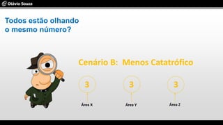 Cenário B: Menos Catatrófico
3 3 3
Todos estão olhando
o mesmo número?
Área X Área Y Área Z
 