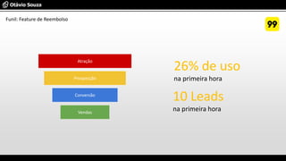 Atração
Prospecção
Conversão
Vendas
Funil: Feature de Reembolso
26% de uso
na primeira hora
10 Leads
na primeira hora
 