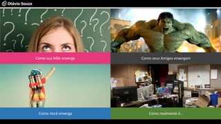 Como sua Mãe enxerga Como seus Amigos enxergam
Como Você enxerga Como realmente é...
 