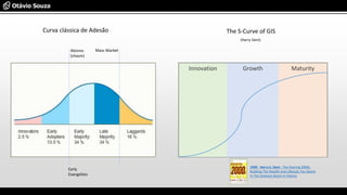 Curva clássica de Adesão
Early
Evangelists
Abismo
(chasm)
Mass Market
The S-Curve of GIS
1999 - Harry S. Dent - The Roaring 2000s:
Building The Wealth And Lifestyle You Desire
In The Greatest Boom In History
(Harry Dent)
Innovation Growth Maturity
 