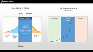 Curva clássica de Adesão
Early
Evangelists
Abismo
(chasm)
Mass Market
The Hyper Growth Curve
(Otávio Souza)
Innovation Hyper
Growth
Maturity
Growth
Os Early adopters
aumentaram e estão
“pulando” aos montes e
os usuários potenciais
estão contidos!
Hyper Growth
 