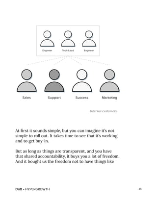 Drift • HYPERGROWTH 35
At first it sounds simple, but you can imagine it’s not
simple to roll out. It takes time to see that it’s working
and to get buy-in.
But as long as things are transparent, and you have
that shared accountability, it buys you a lot of freedom.
And it bought us the freedom not to have things like
Internal customers
 
