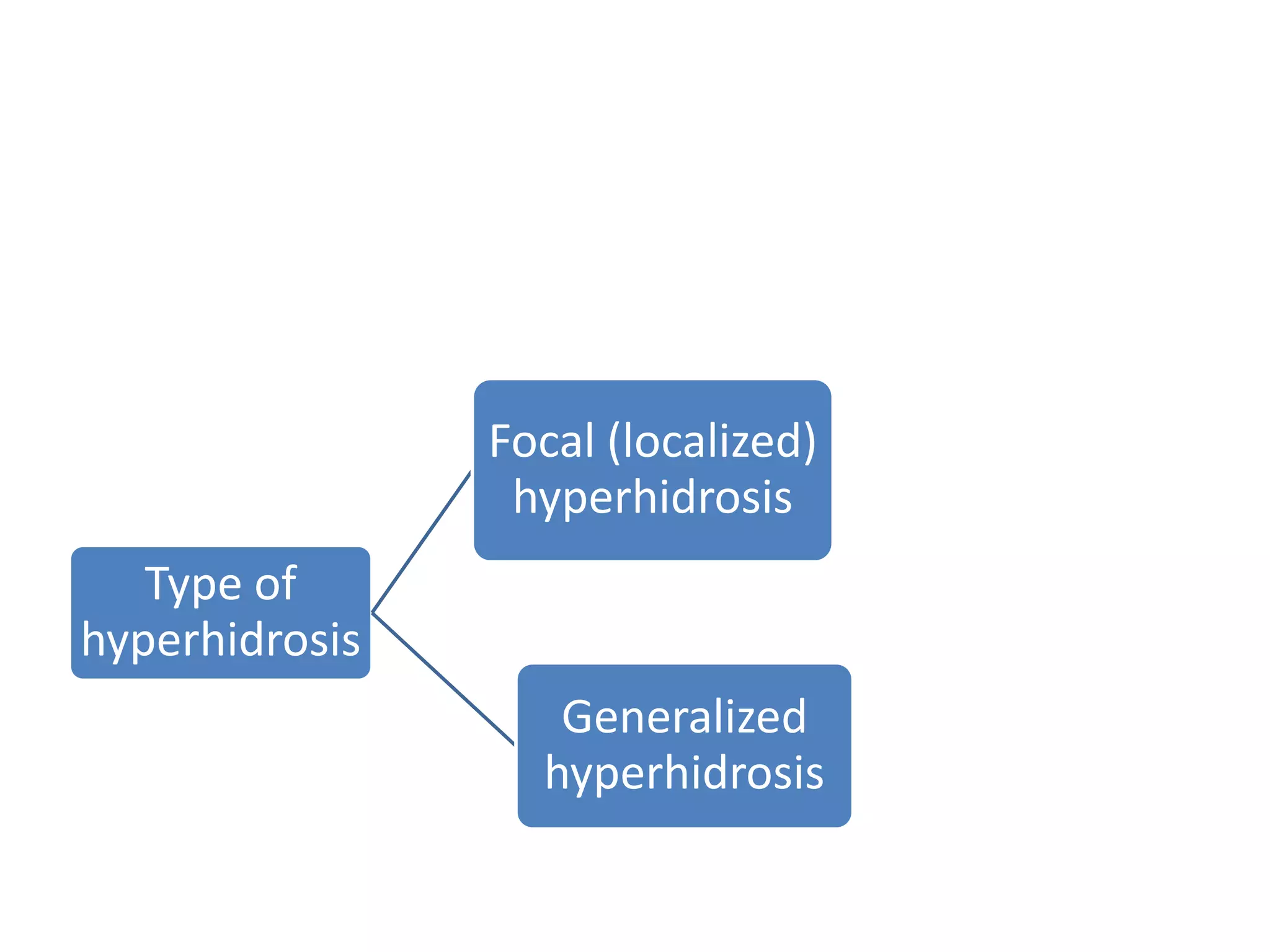 Focal (localized)
hyperhidrosis

Type of
hyperhidrosis
Generalized
hyperhidrosis

 