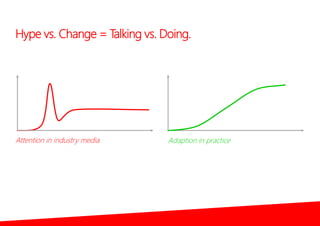 Hype vs. Change = Talking vs. Doing.
Attention in industry media Adaption in practice
 