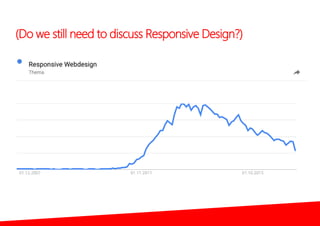 (Do we still need to discuss Responsive Design?)
 
