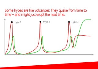 Some hypes are like volcanoes: They quake from time to
time – and might just erupt the next time.
Hype 1 Hype 2 Hype 3
 