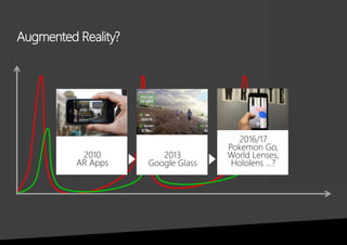 Augmented Reality?
2010
AR Apps
2013
Google Glass
2016/17
Pokemon Go,
World Lenses,
Hololens ...?
 