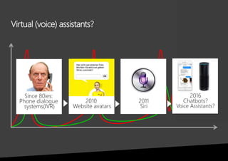 Virtual (voice) assistants?
2010
Website avatars
2011
Siri
2016
Chatbots?
Voice Assistants?
Since 80ies:
Phone dialogue
systems(IVR)
 