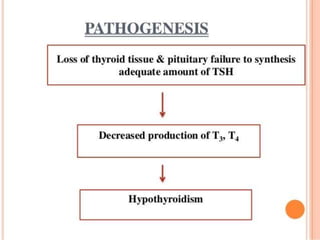 thyroid and parathyroid disorders | PDF