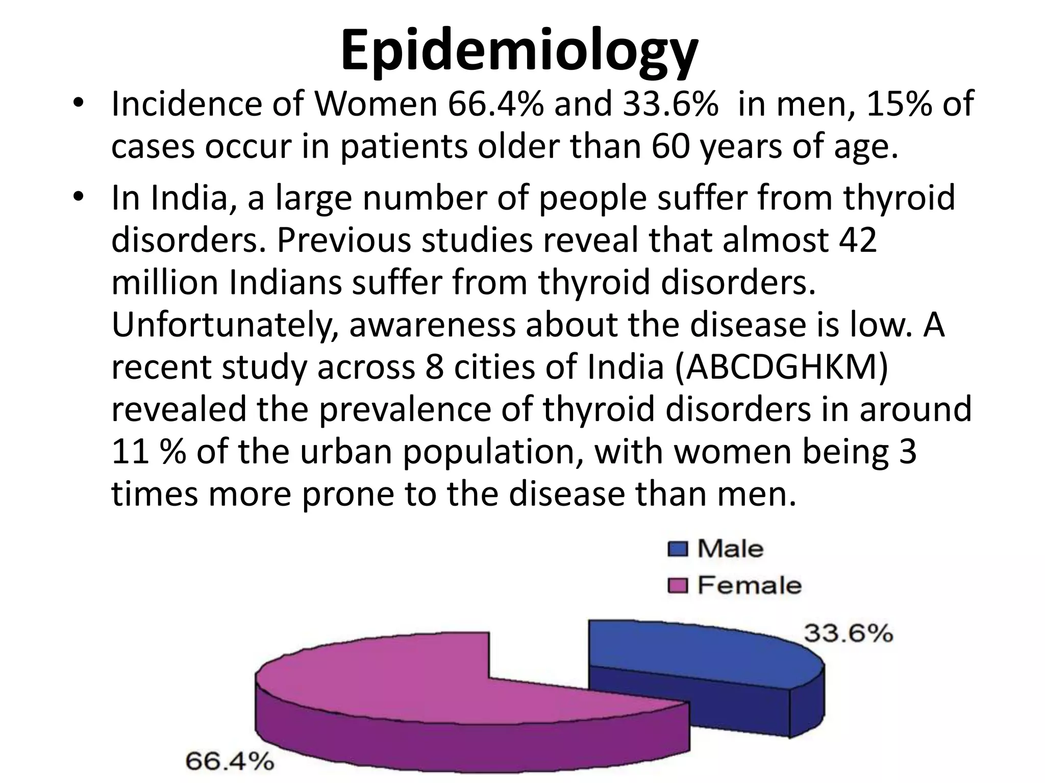 Epidemiology
• Incidence of Women 66.4% and 33.6% in men, 15% of
cases occur in patients older than 60 years of age.
• In India, a large number of people suffer from thyroid
disorders. Previous studies reveal that almost 42
million Indians suffer from thyroid disorders.
Unfortunately, awareness about the disease is low. A
recent study across 8 cities of India (ABCDGHKM)
revealed the prevalence of thyroid disorders in around
11 % of the urban population, with women being 3
times more prone to the disease than men.
 