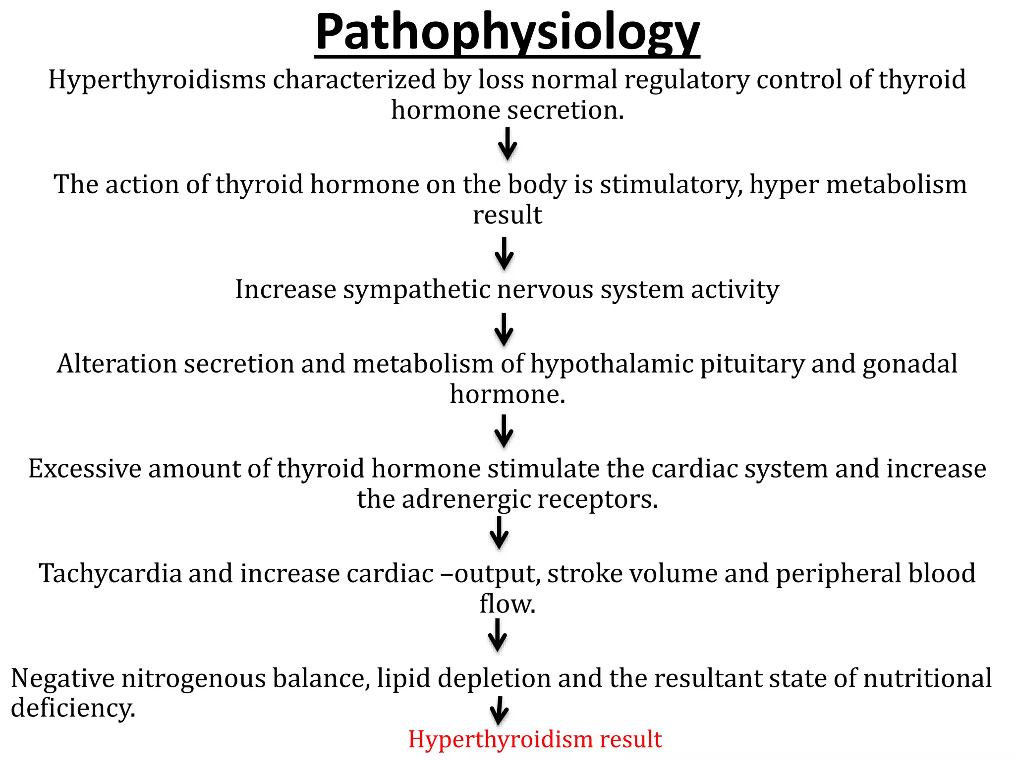 Pathophysiology
Hyperthyroidisms characterized by loss normal regulatory control of thyroid
hormone secretion.
The action of thyroid hormone on the body is stimulatory, hyper metabolism
result
Increase sympathetic nervous system activity
Alteration secretion and metabolism of hypothalamic pituitary and gonadal
hormone.
Excessive amount of thyroid hormone stimulate the cardiac system and increase
the adrenergic receptors.
Tachycardia and increase cardiac –output, stroke volume and peripheral blood
flow.
Negative nitrogenous balance, lipid depletion and the resultant state of nutritional
deficiency.
Hyperthyroidism result
 