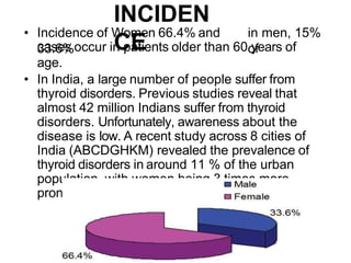 INCIDEN
CE
• Incidence of Women 66.4% and
33.6%
in men, 15%
of
cases occur in patients older than 60 years of
age.
• In India, a large number of people suffer from
thyroid disorders. Previous studies reveal that
almost 42 million Indians suffer from thyroid
disorders. Unfortunately, awareness about the
disease is low. A recent study across 8 cities of
India (ABCDGHKM) revealed the prevalence of
thyroid disorders in around 11 % of the urban
population, with women being 3 times more
prone to the disease thanmen.
 