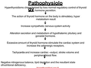 Pathophysiolo
gy
Hyperthyroidisms characterized by loss normal regulatory control of thyroid
hormone secretion.
The action of thyroid hormone on the body is stimulatory, hyper
metabolism result
Increase sympathetic nervous system activity
Alteration secretion and metabolism of hypothalamic pituitary and
gonadal hormone.
Excessive amount of thyroid hormone stimulate the cardiac system and
increase the adrenergic receptors.
Tachycardia and increase cardiac –output, stroke volume and
peripheralblood flow.
Negative nitrogenous balance, lipid depletion and the resultant state
ofnutritional deficiency.
 