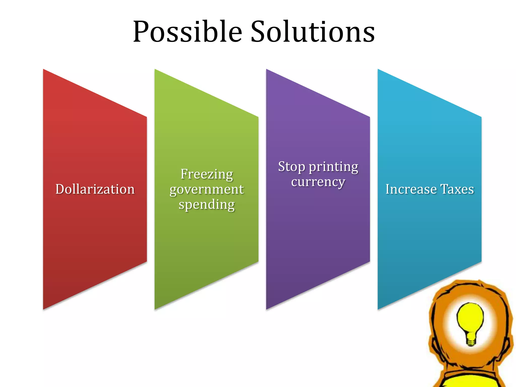 Possible Solutions

Dollarization

Freezing
government
spending

Stop printing
currency

Increase Taxes

 