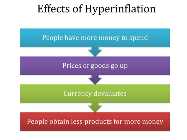 Hyperinflation | PPT | Free Download