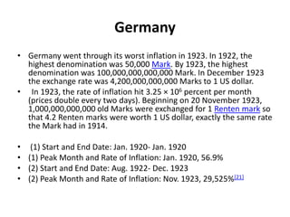 Hyperinflation | PPTX