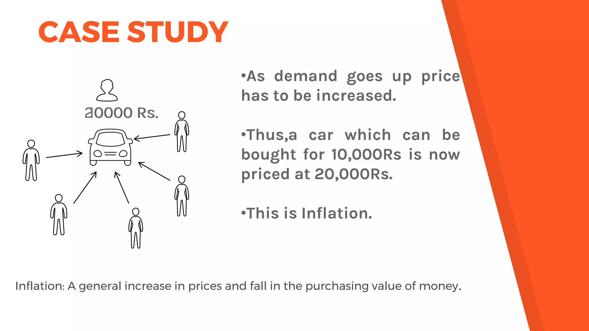 CASE STUDY
•As demand goes up price
has to be increased.
•Thus,a car which can be
bought for 10,000Rs is now
priced at 20,000Rs.
•This is Inflation.
10000 Rs.
Inflation: A general increase in prices and fall in the purchasing value of money.
20000 Rs.
 