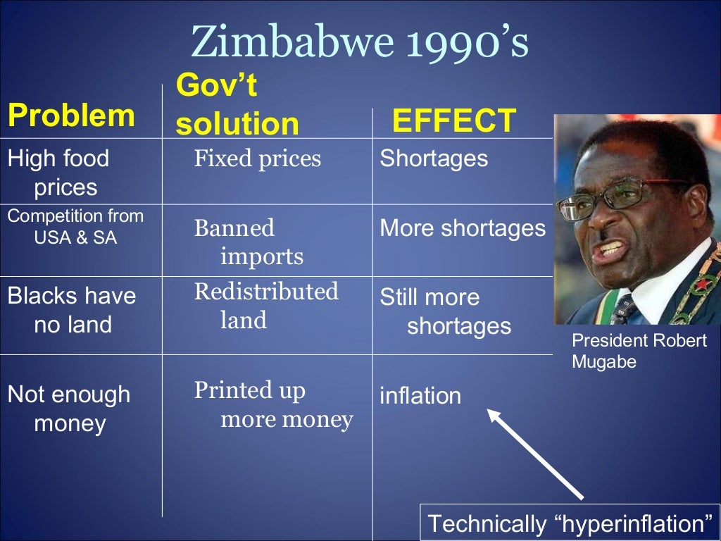 Hyperinflation in zimbabwe