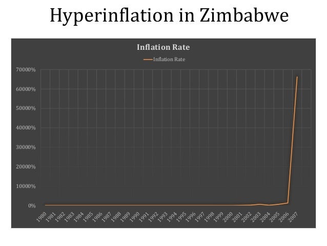 causes of inflation in zimbabwe pdf