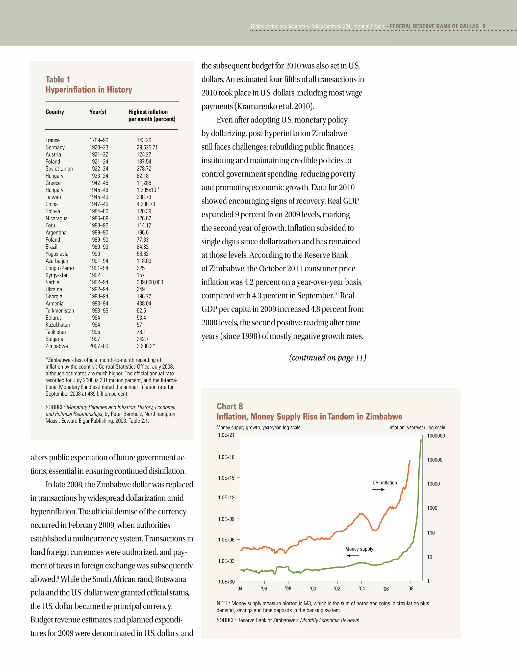 Hyperinflation in zimbabwe (dallas fed) | PDF