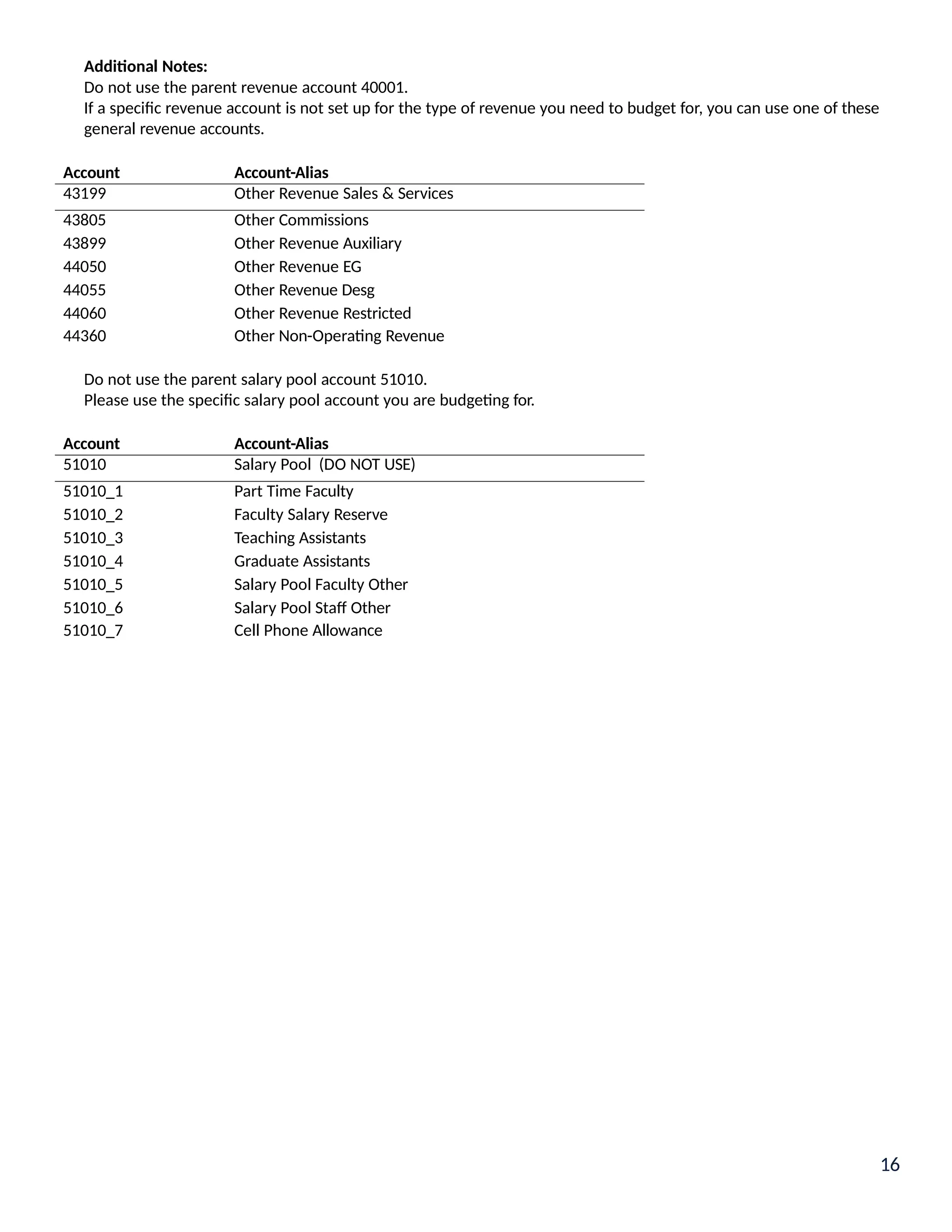 16
Additional Notes:
Do not use the parent revenue account 40001.
If a specific revenue account is not set up for the type of revenue you need to budget for, you can use one of these
general revenue accounts.
Account Account-Alias
43199 Other Revenue Sales & Services
43805 Other Commissions
43899 Other Revenue Auxiliary
44050 Other Revenue EG
44055 Other Revenue Desg
44060 Other Revenue Restricted
44360 Other Non-Operating Revenue
Do not use the parent salary pool account 51010.
Please use the specific salary pool account you are budgeting for.
Account Account-Alias
51010 Salary Pool (DO NOT USE)
51010_1 Part Time Faculty
51010_2 Faculty Salary Reserve
51010_3 Teaching Assistants
51010_4 Graduate Assistants
51010_5 Salary Pool Faculty Other
51010_6 Salary Pool Staff Other
51010_7 Cell Phone Allowance
 