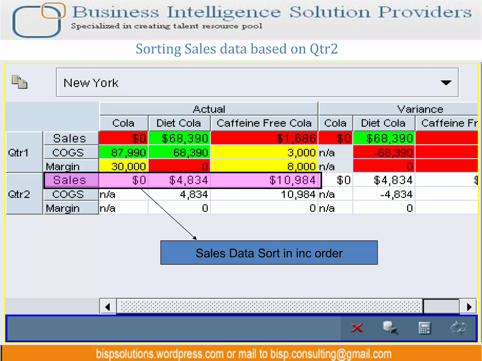 Sorting Sales data based on Qtr2 Sales Data Sort in inc order 