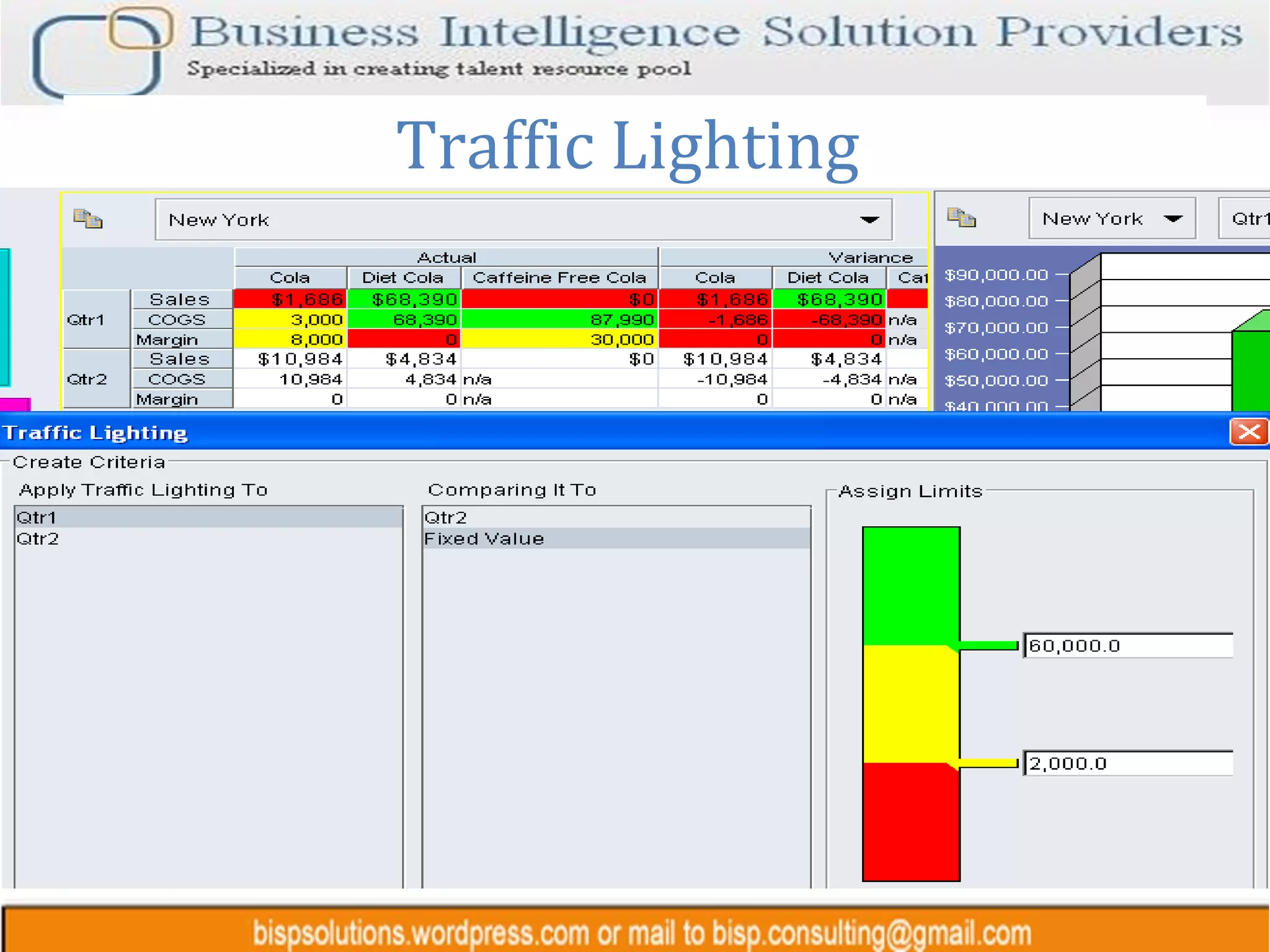 Traffic Lighting  