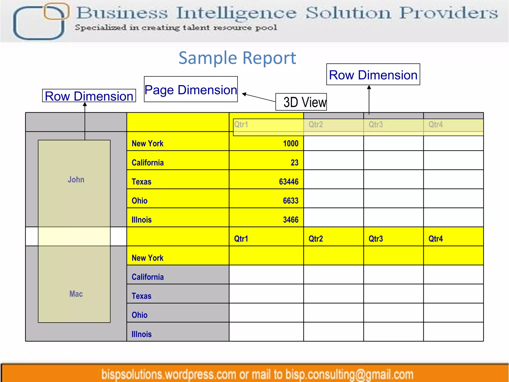 Sample Report Row Dimension Row Dimension Page Dimension 3D View     Qtr1 Qtr2 Qtr3 Qtr4 John New York 1000       California 23       Texas 63446       Ohio 6633       Illnois 3466           Qtr1 Qtr2 Qtr3 Qtr4 Mac New York         California         Texas         Ohio         Illnois         