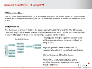 Webinar: Hyperion Enterprise to HFM | PDF