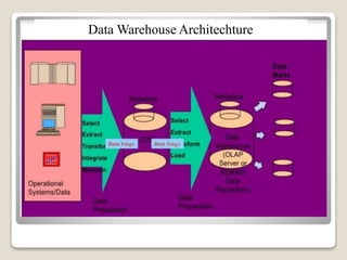 Data Warehouse Architechture
 